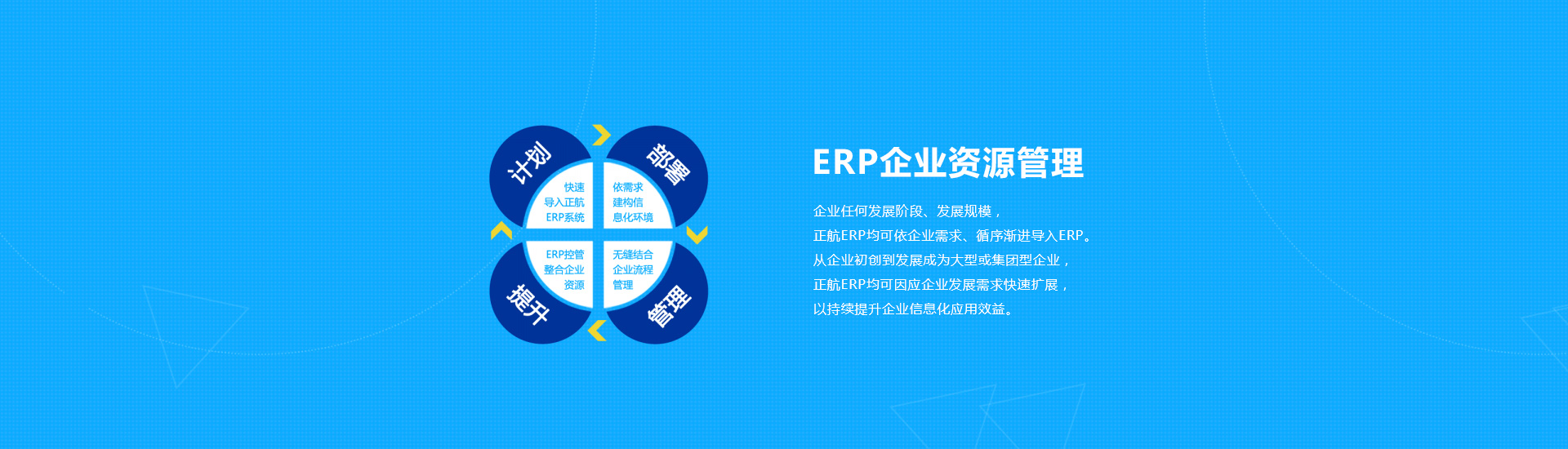 ERP企業(yè)資源管理