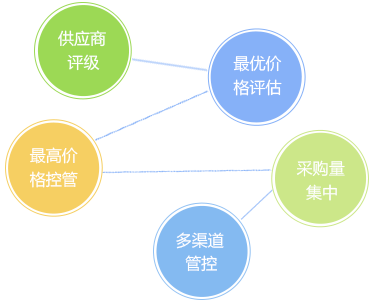 客戶信用管理，減少壞賬風(fēng)險(xiǎn)