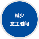 減少 怠工時(shí)間