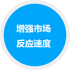 增強(qiáng)市場(chǎng)反應(yīng)快速